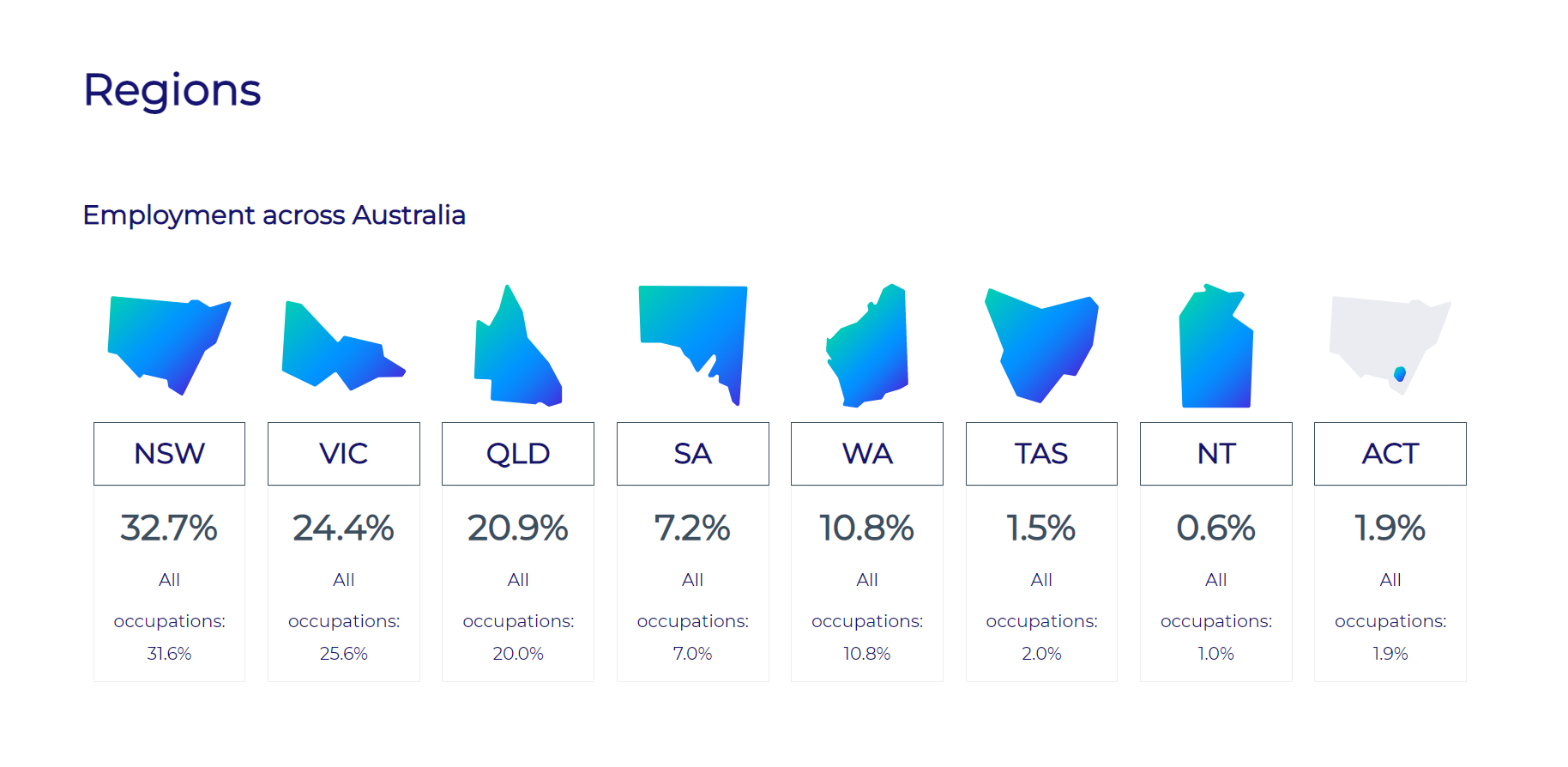 Where Can Australian Dentists Work Overseas